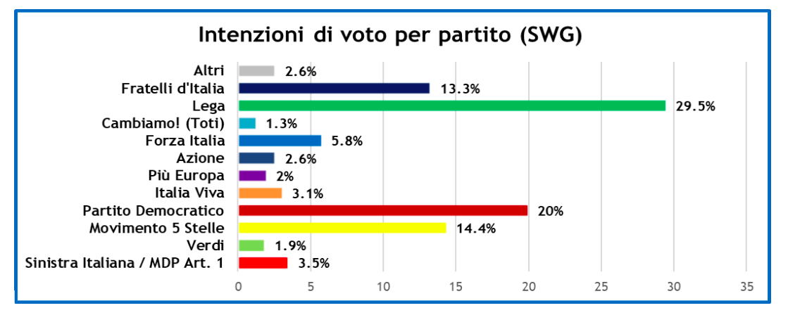 sondaggi-sp-24-4-20-1_.png