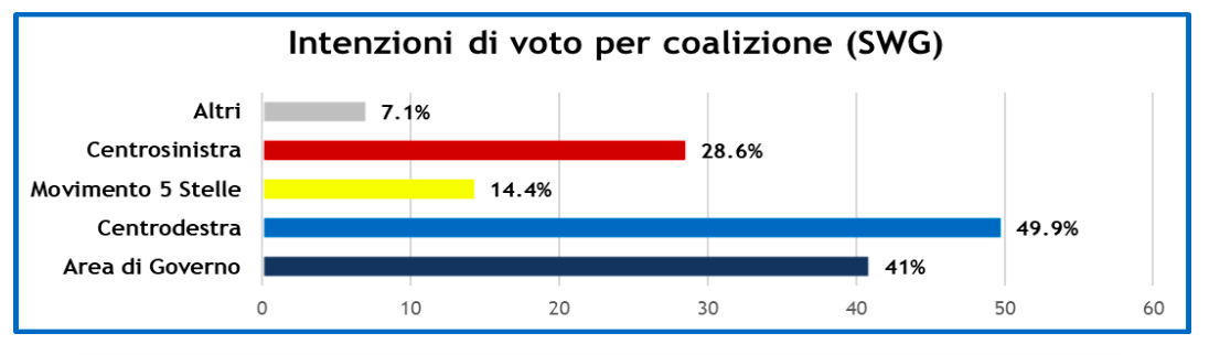 sondaggi-sp-24-4-20-2_.png