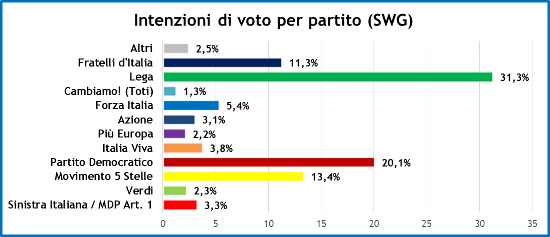 sondaggi-sp-28-2-20-1.png