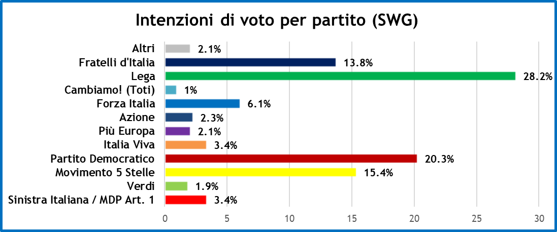 sondaggi-sp-30-4-20-1.png