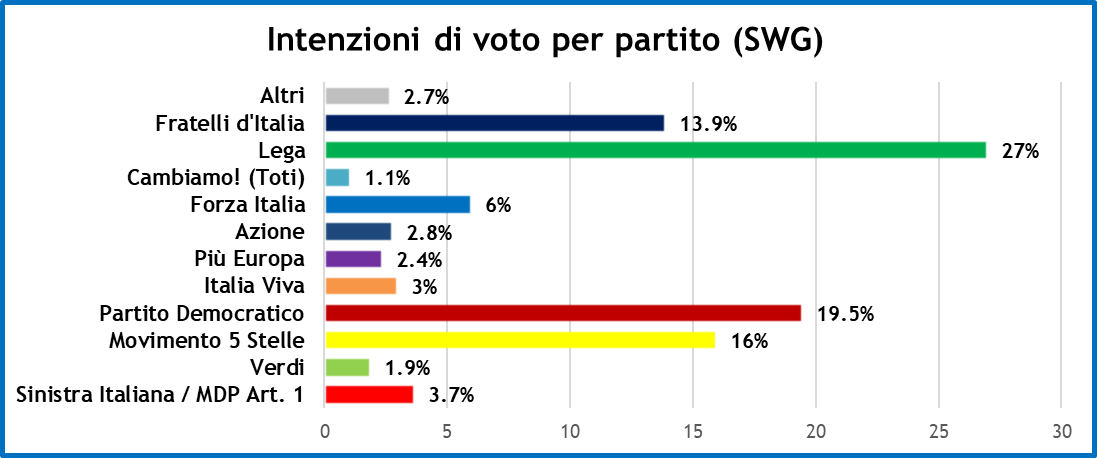 sondaggi-sp-5-6-20-1.png