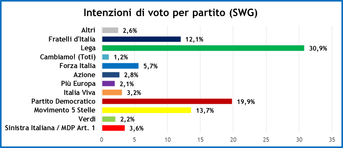 sondaggi-sp-6-6-20-1.png