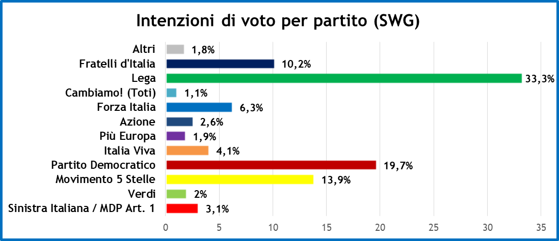 sondaggi-sp-7-2-20-1.png