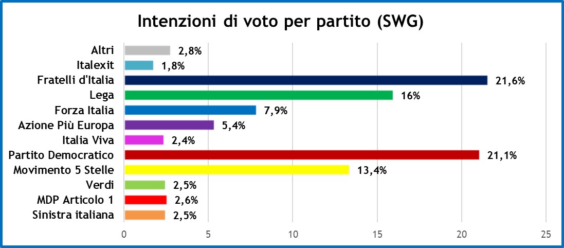 sondaggi-swg-1-4-21-1.jpeg