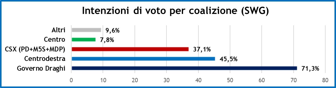 sondaggi-swg-1-4-21-2.jpeg