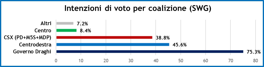 sondaggi-swg-10-12-21-2.jpeg