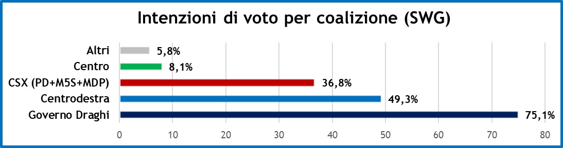 sondaggi-swg-10-9-21-2.jpeg