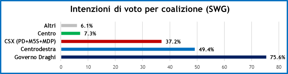 sondaggi-swg-11-6-21-2.png