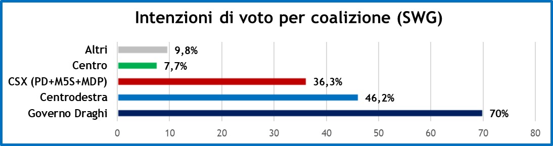 sondaggi-swg-13-5-22-2.jpeg