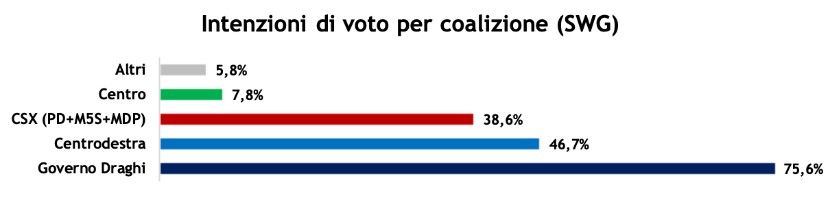 sondaggi-swg-14-1-22-2.png