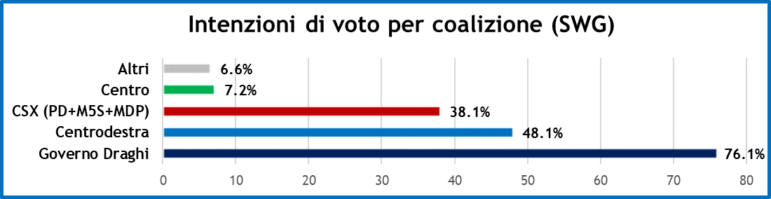 sondaggi-swg-14-5-21-2.png