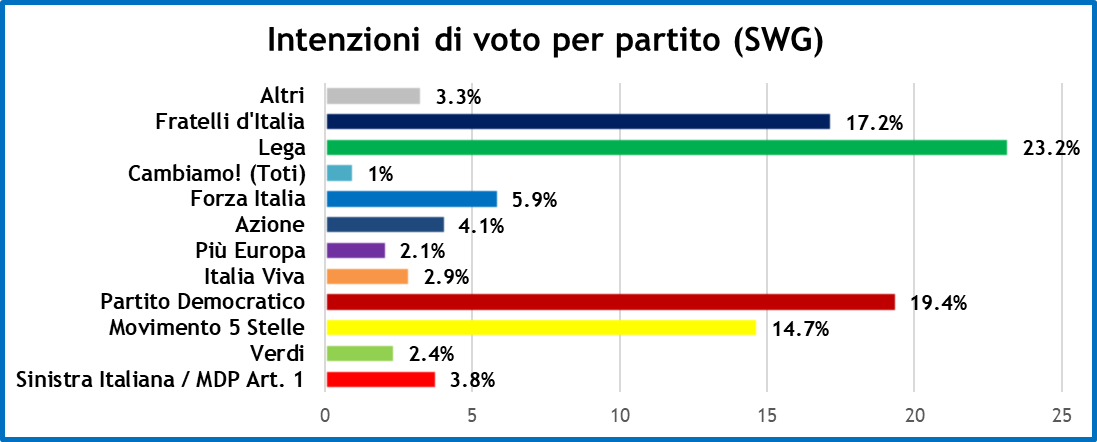 sondaggi-swg-15-1-21-1.png