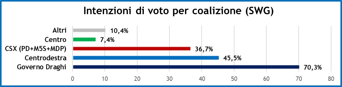 sondaggi-swg-15-4-22-2.jpg