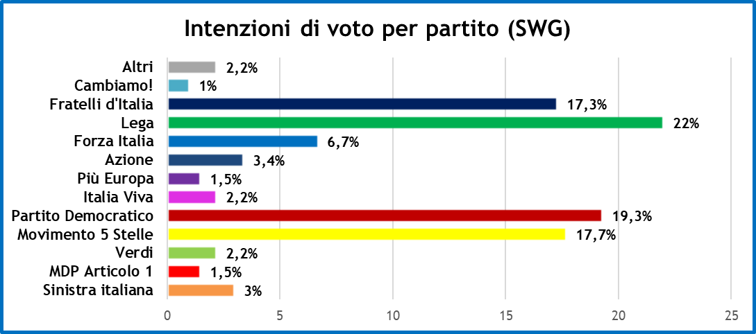 sondaggi-swg-16-4-21-1.png