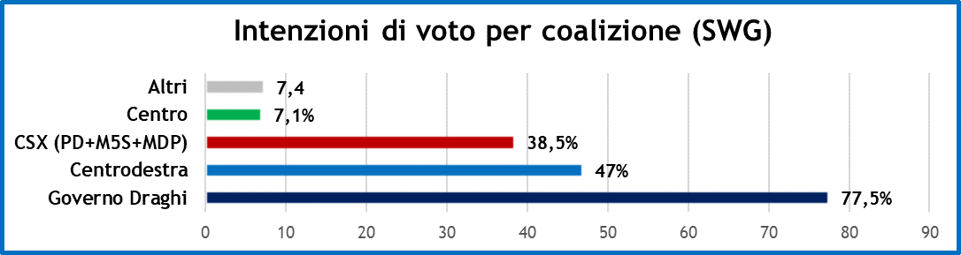 sondaggi-swg-16-4-21-2.png