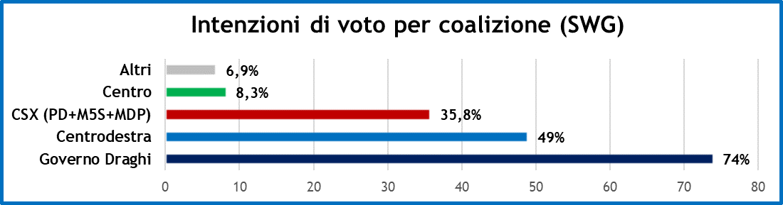 sondaggi-swg-16-7-21-2.png