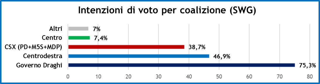 sondaggi-swg-17-12-21-2.png