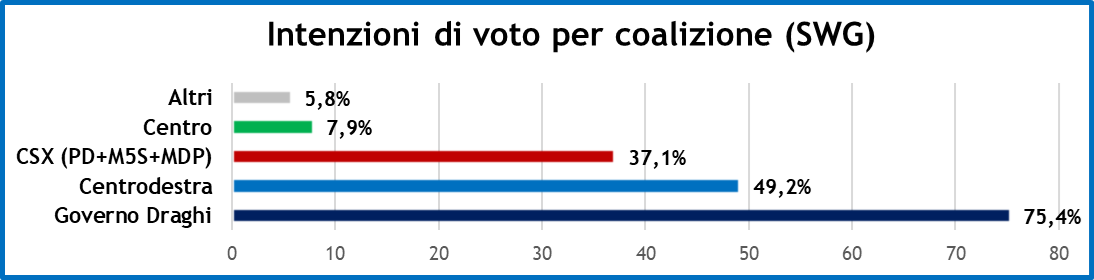 sondaggi-swg-17-9-21-2.png