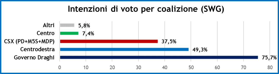 sondaggi-swg-18-6-21-2.png