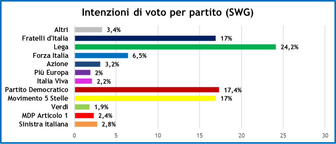 sondaggi-swg-19-3-21-1.png