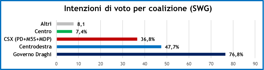 sondaggi-swg-19-3-21-2.png