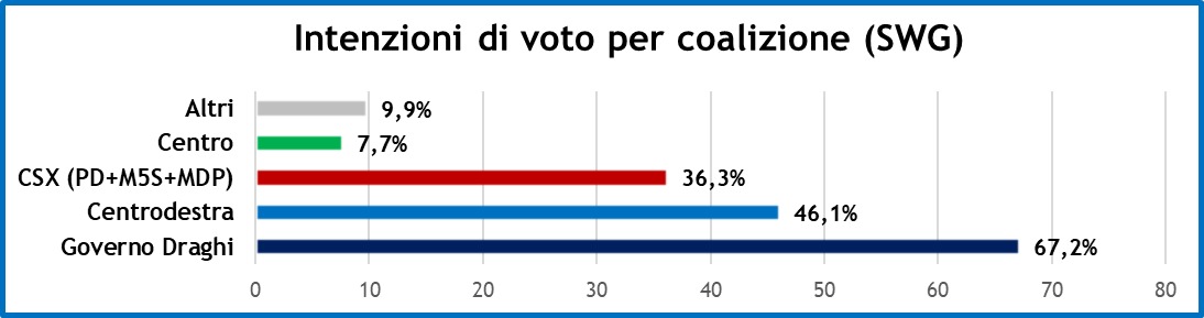 sondaggi-swg-20-4-22-2.jpeg