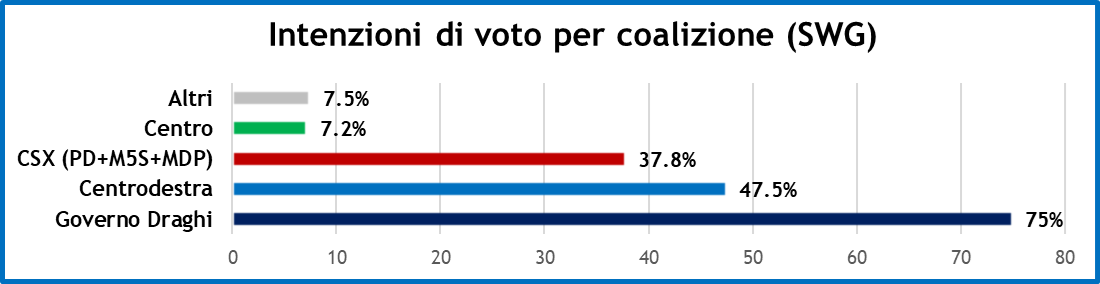 sondaggi-swg-21-5-21-2.png