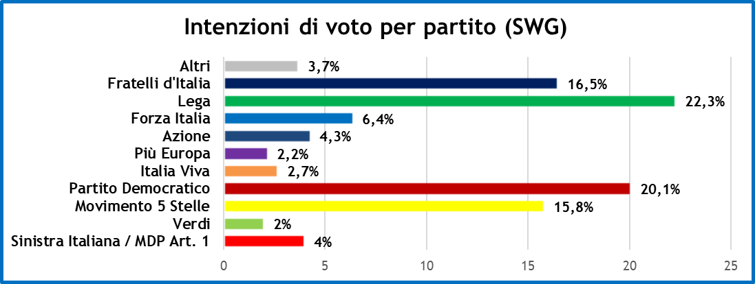 sondaggi-swg-22-1-21-1.png