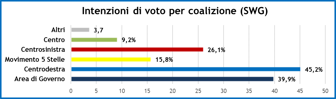 sondaggi-swg-22-1-21-2.png