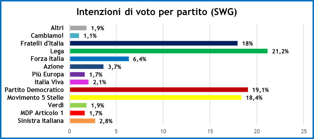 sondaggi-swg-23-4-21-1.png