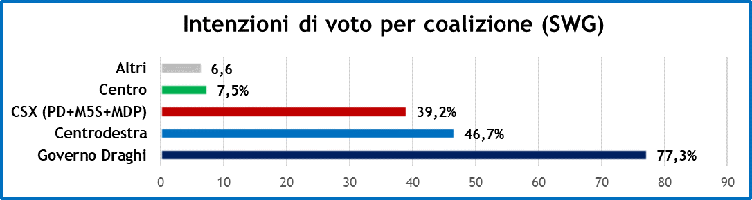 sondaggi-swg-23-4-21-2.png