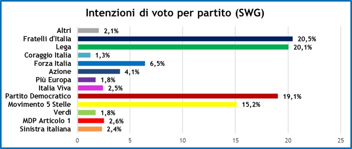 sondaggi-swg-23-7-21-1.jpeg