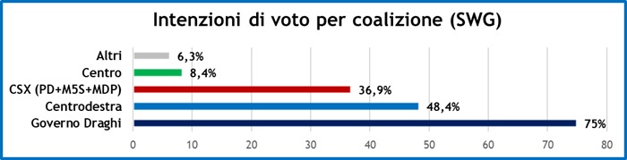 sondaggi-swg-23-7-21-2.jpeg