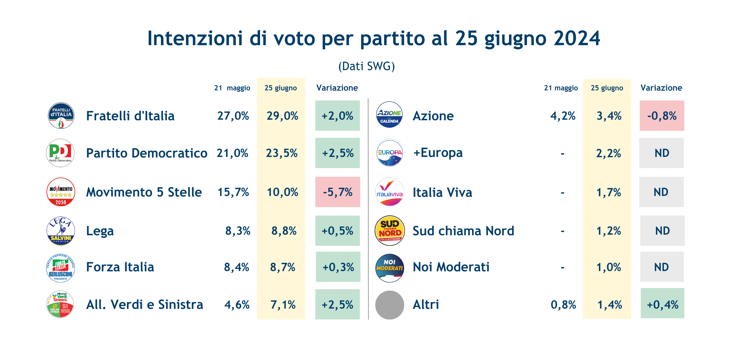sondaggi-swg-28-6-24.png
