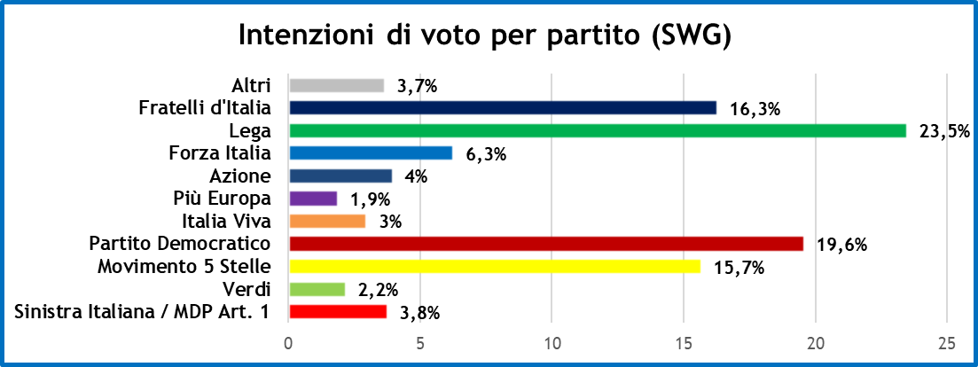 sondaggi-swg-29-1-21-1.png