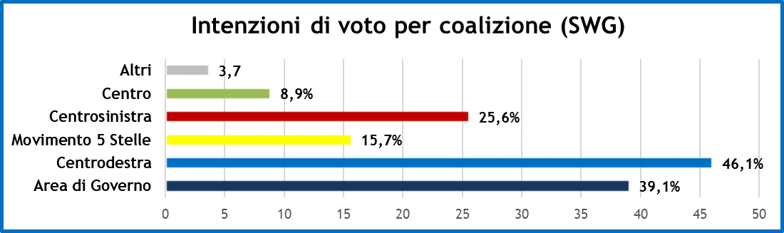 sondaggi-swg-29-1-21-2.png