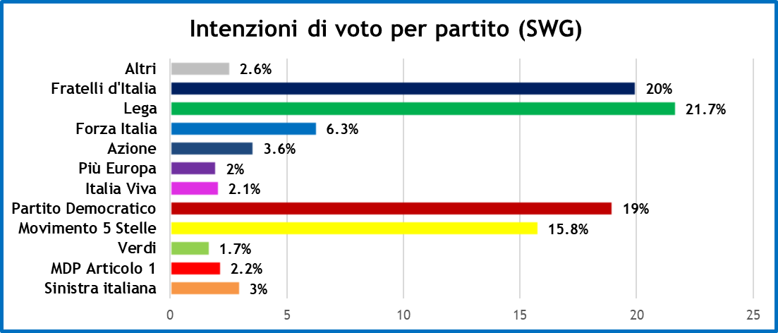 sondaggi-swg-4-6-21-1.png