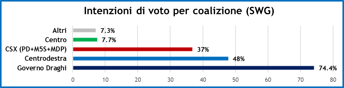 sondaggi-swg-4-6-21-2.png