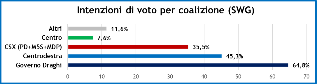 sondaggi-swg-8-7-22-2.png