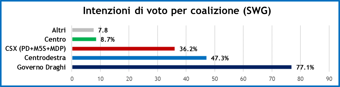 sondaggi-swg-settimana-politica-5-marzo-21-2.png