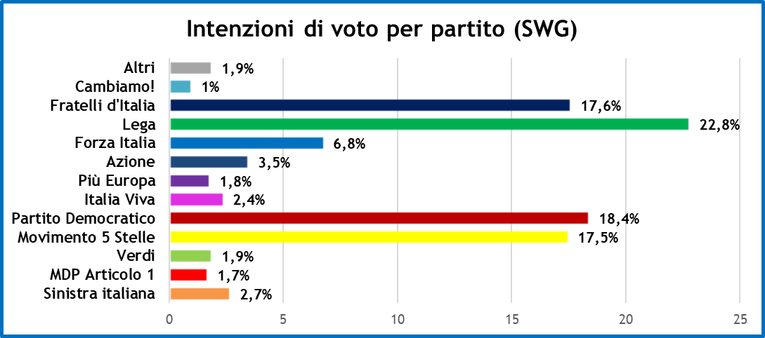 sondaggi.swg-9-4-21-1.png