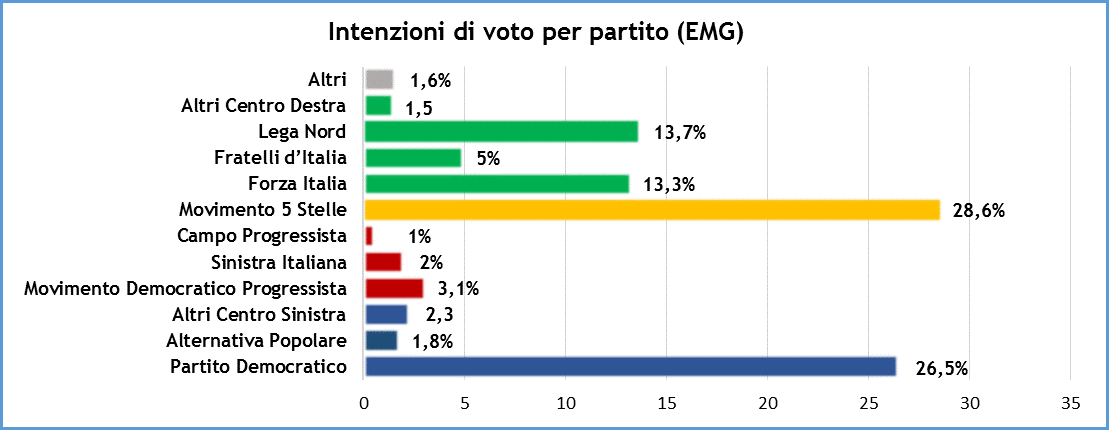 sondaggi_10_nov_2.png