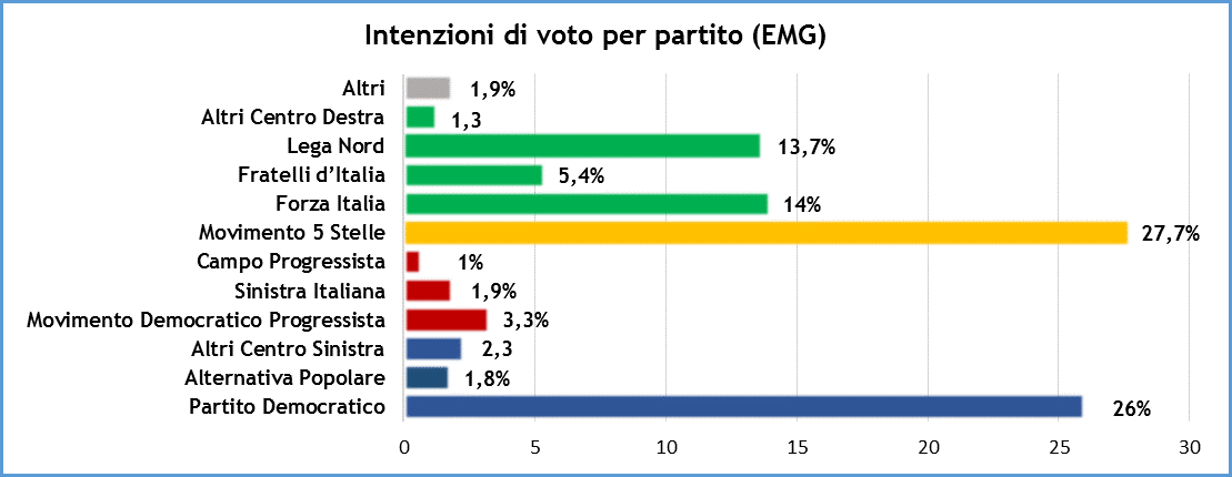 sondaggi_17_11_17_2.png