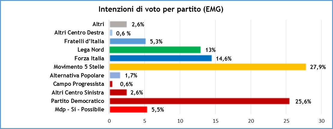 sondaggi_1_dic_2.png