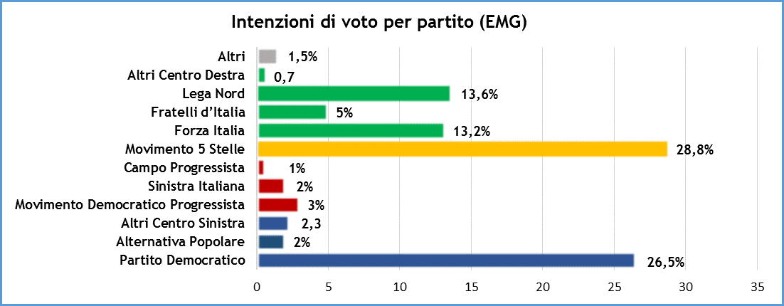 sondaggi_3_nov_1.png