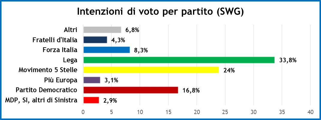 sondaggi_sp_8-2-19_1.png