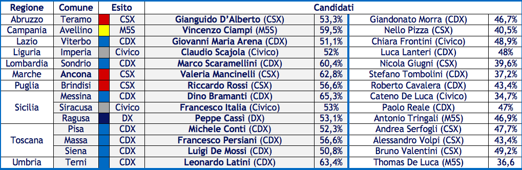 speciale-ballottaggi-amministrative-2018.png