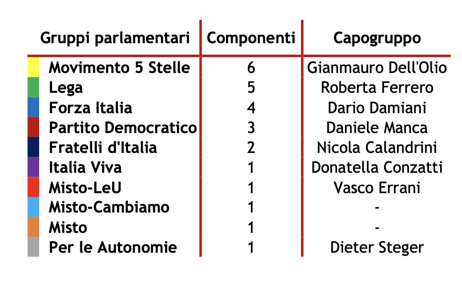 speciale commissione ldb 1