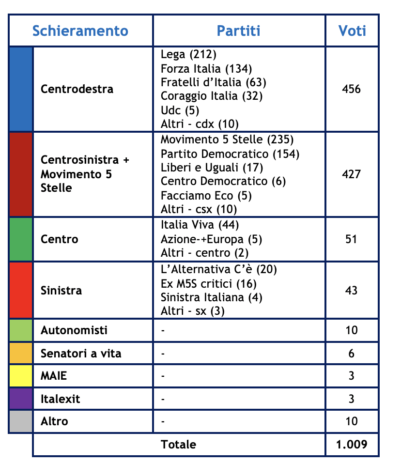 speciale-elezione-presidente-repubblica-nomos-1.png