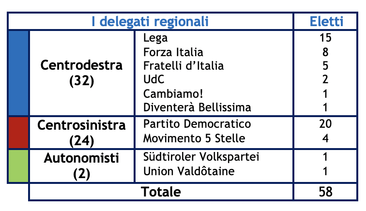 speciale-elezione-presidente-repubblica-nomos-2.png